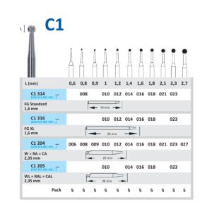 C1