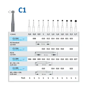 C1