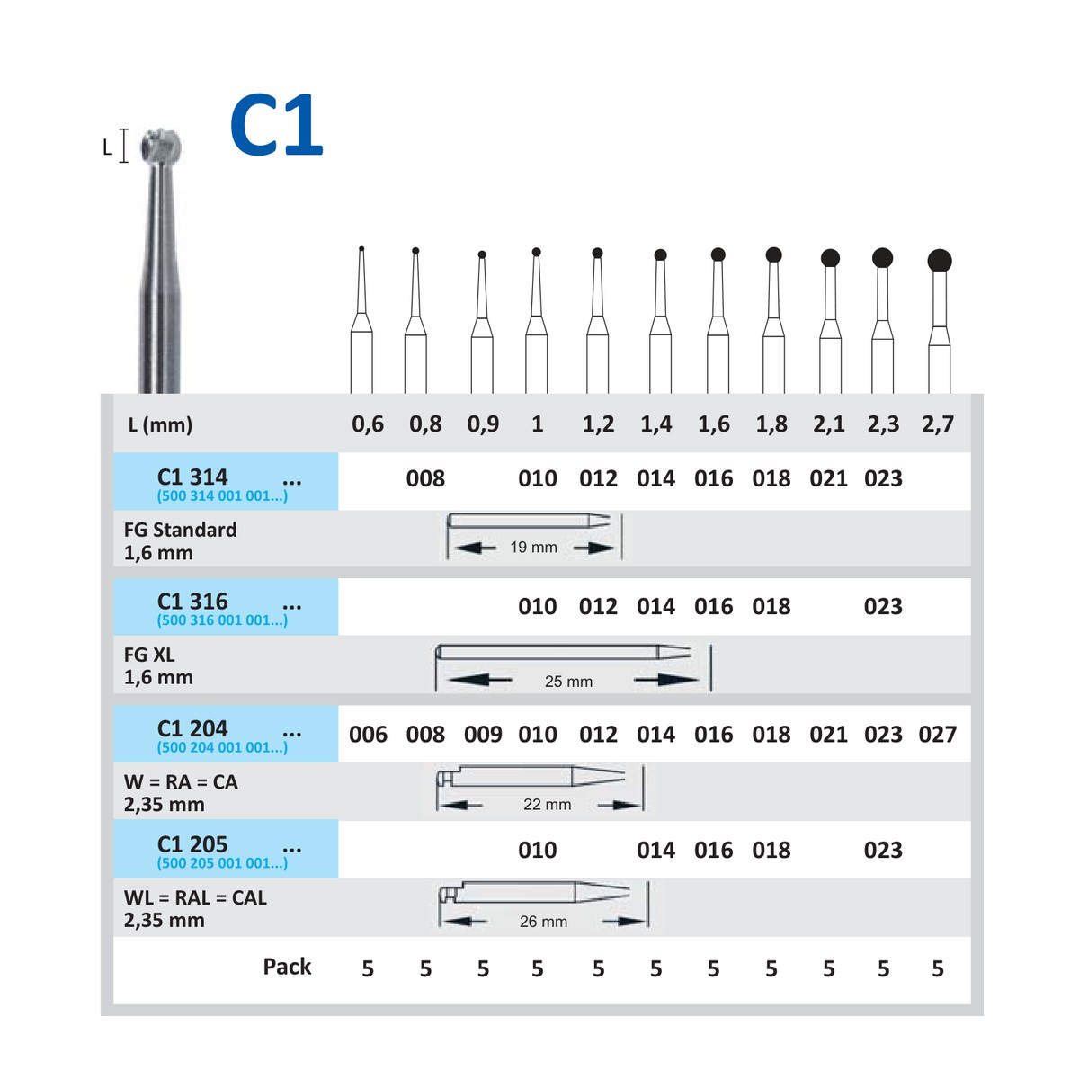 C1