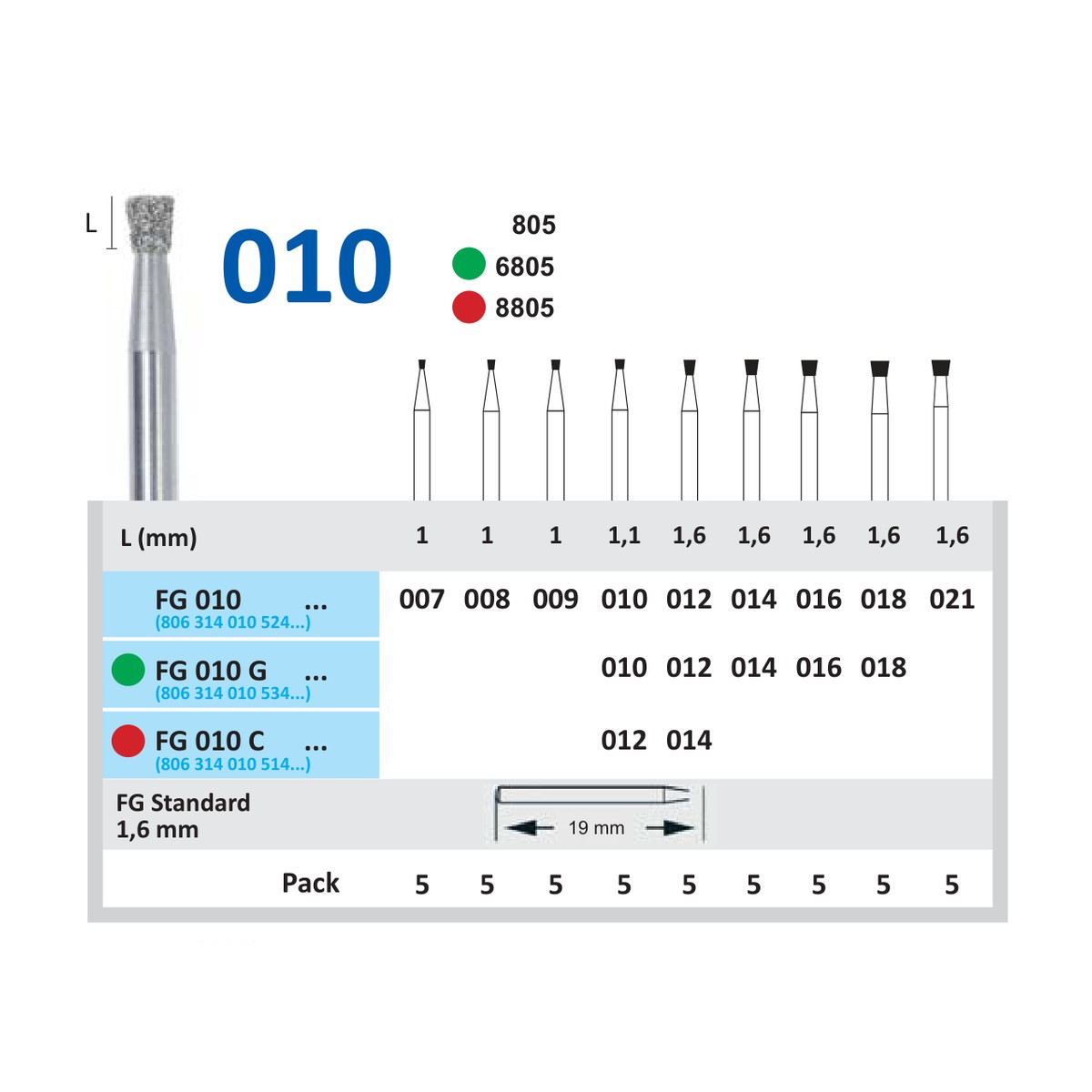 FG010