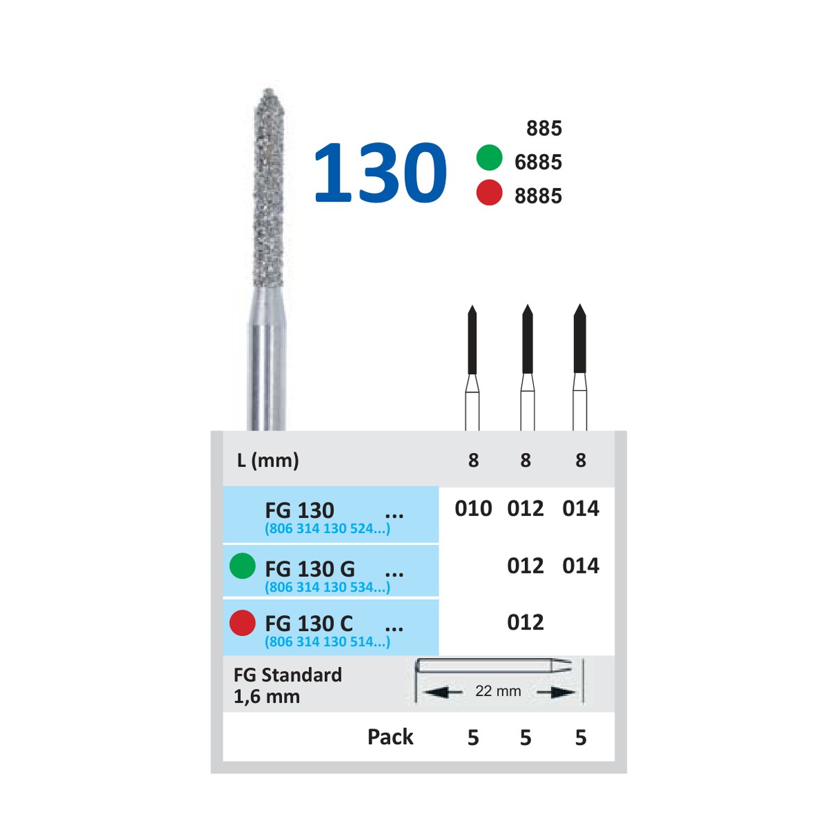 FG130
