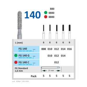FG140