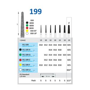 FG199
