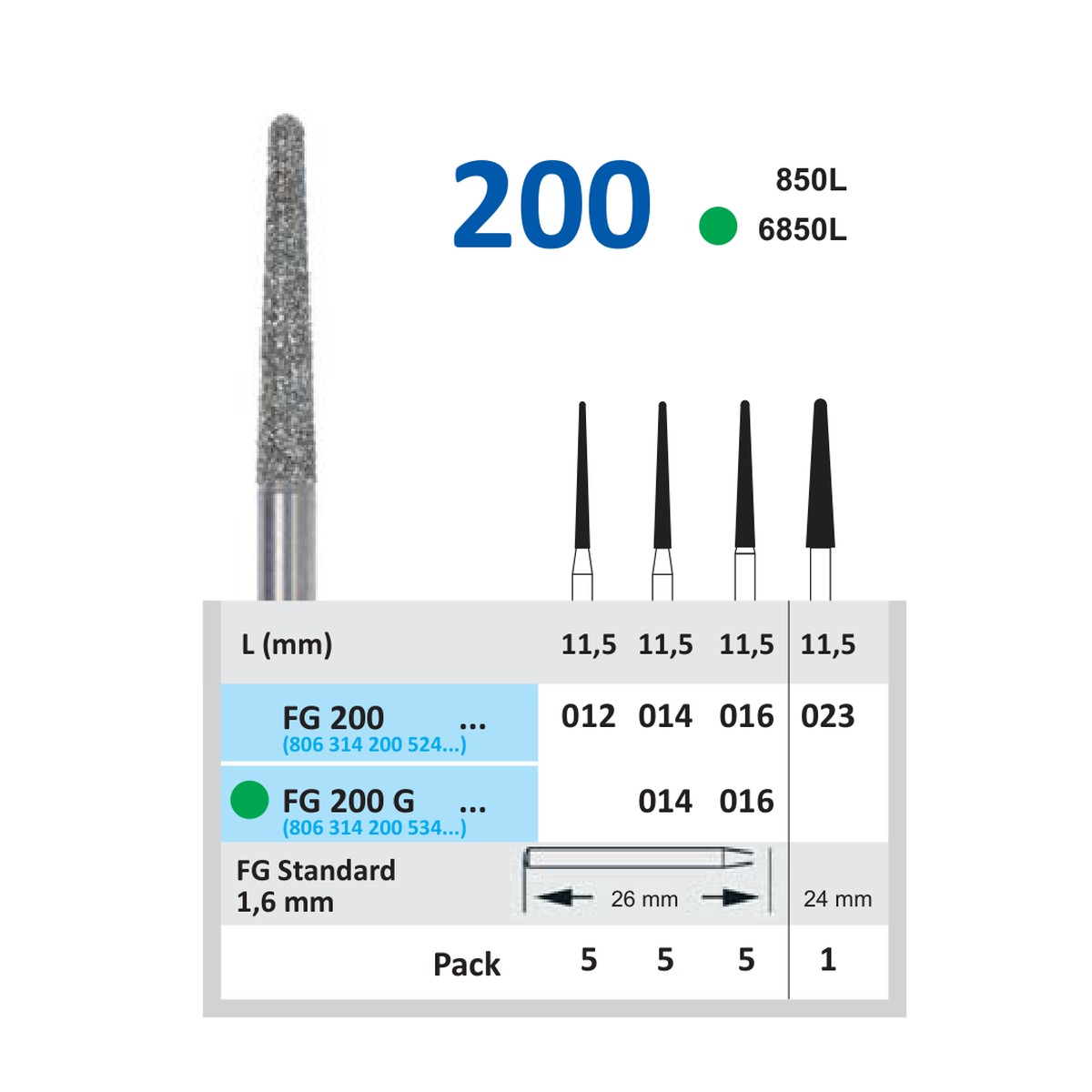 FG200