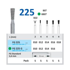 FG225