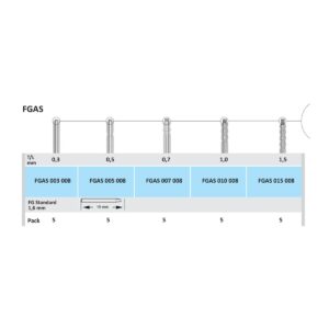 FGAS